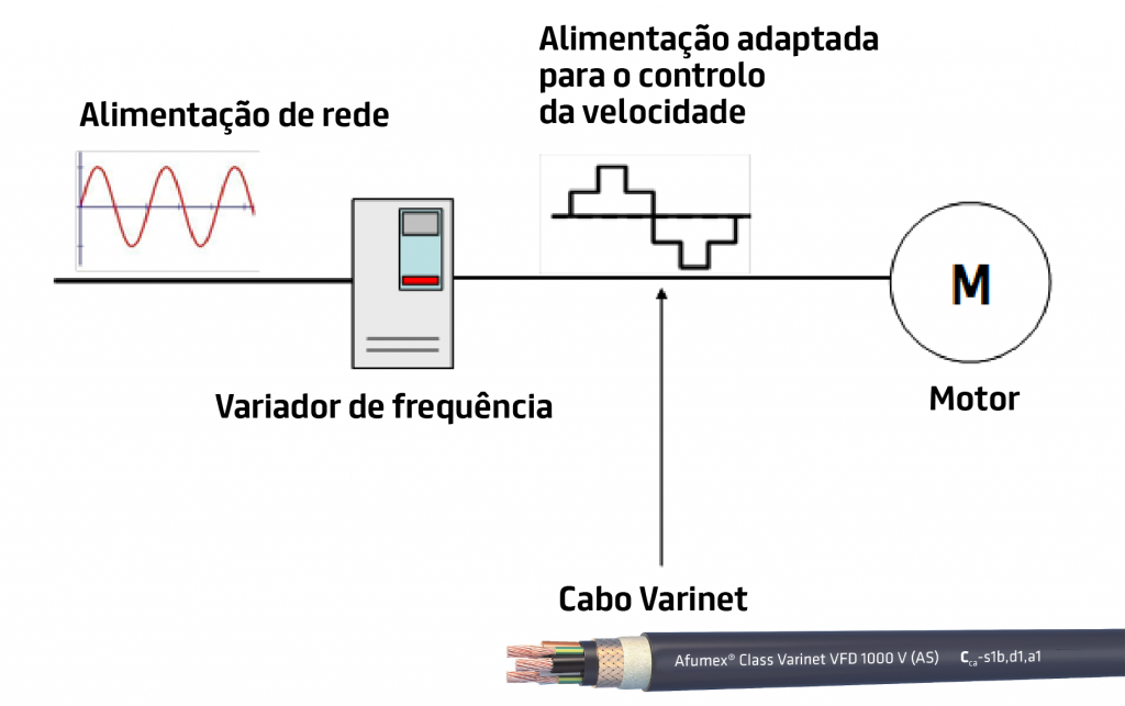 Cabos Para Alimenta o De Motores Com Variadores De Frequ ncia cabos-para-alimenta-o-de-motores-com-variadores-de-frequ-ncia